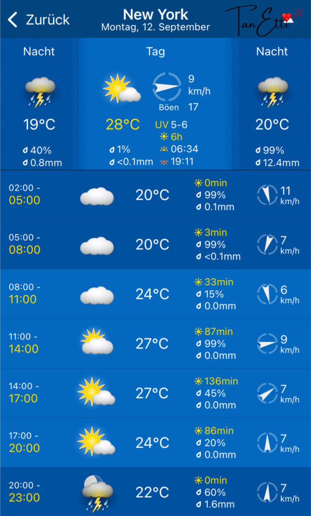 Wettervorhersage für unseren Besuch in Manhattan